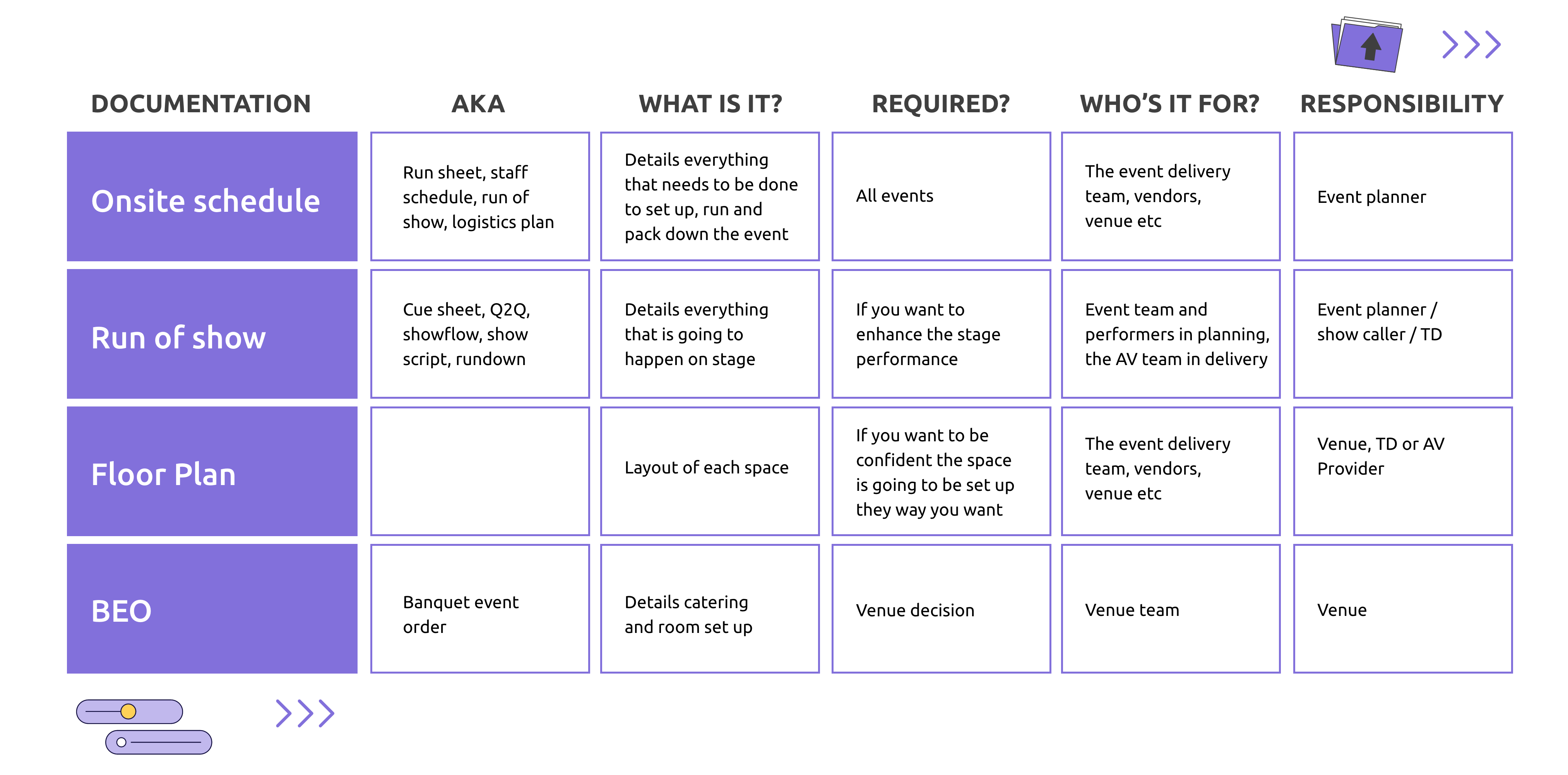 EVENT-DELIVERY-DOCUMENTATION -v2-2