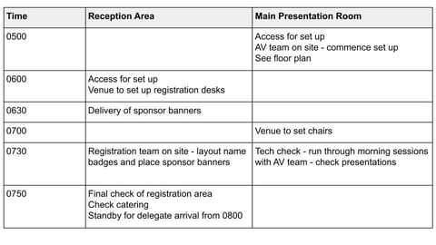 Event Delivery Documentation